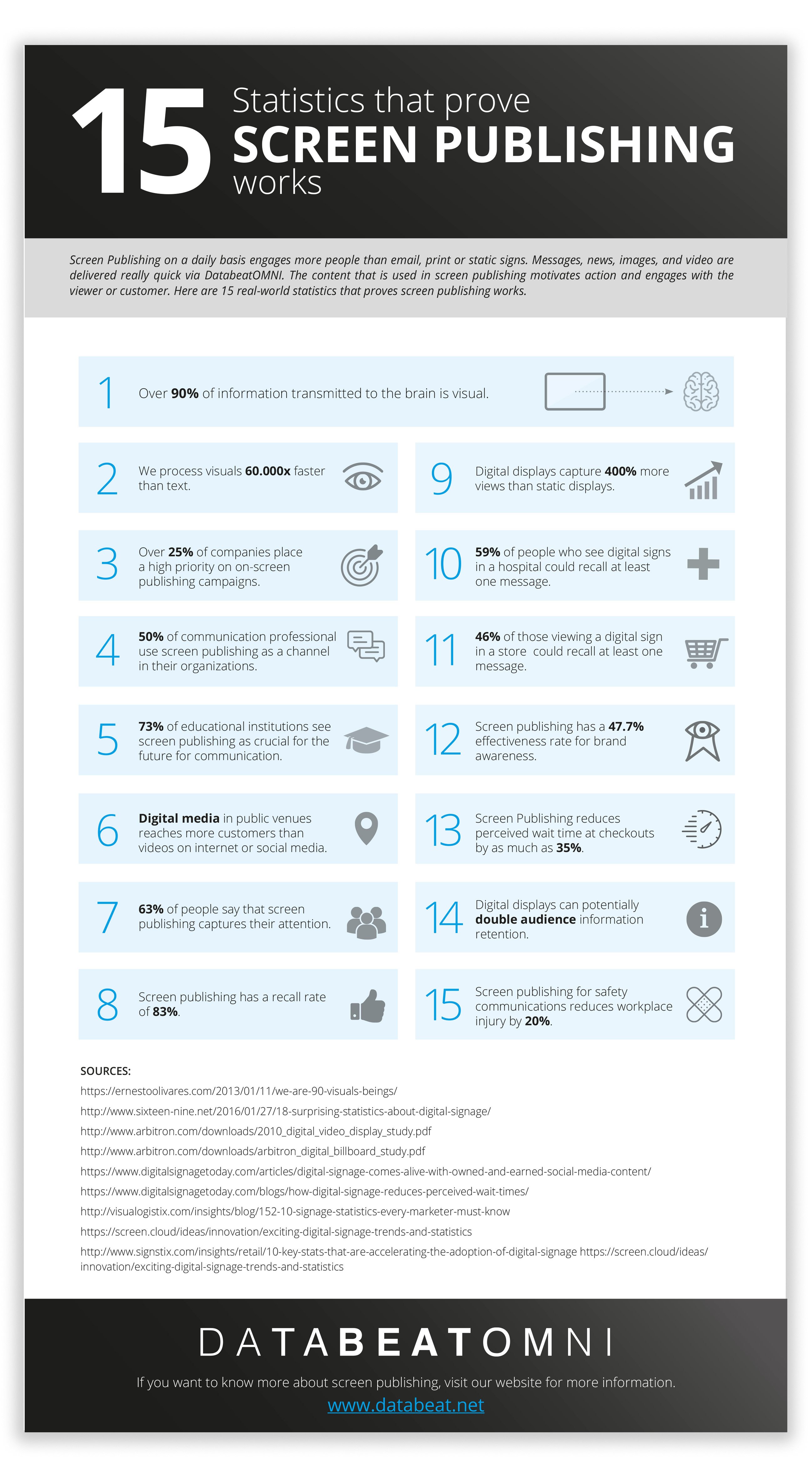 15 Surprising Statistics about Digital Signage