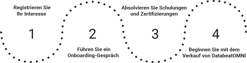 4steps-de