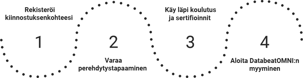 4steps-fi