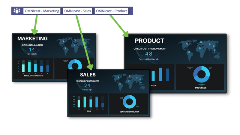 OMNIcast authenticate (1)