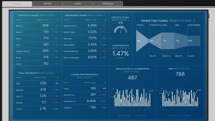 Databox