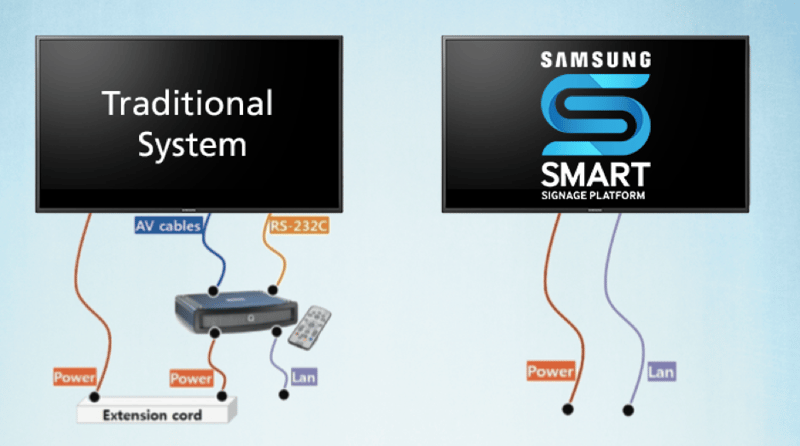Different digital signage systems 