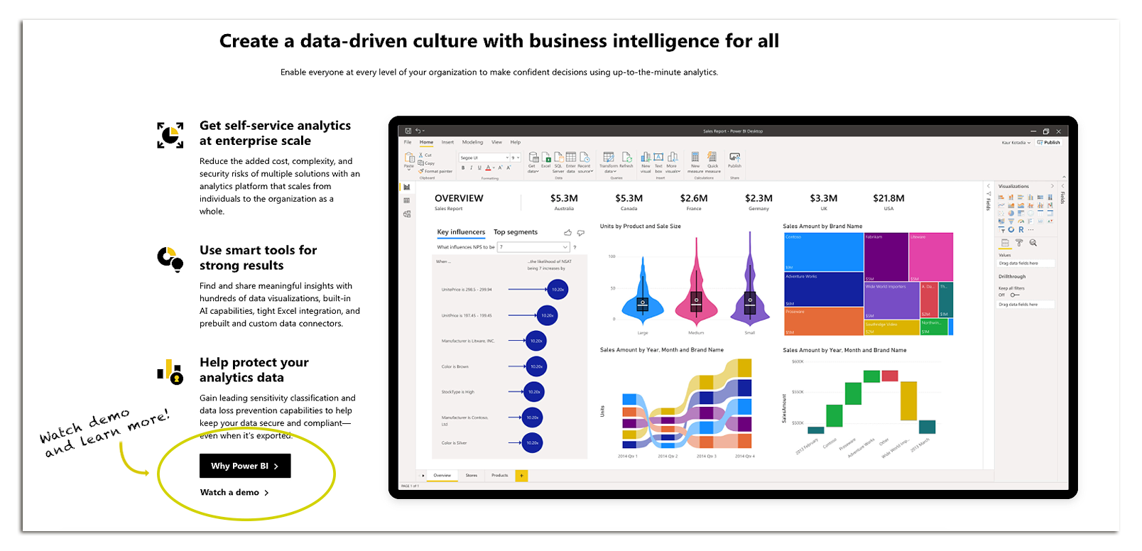 Power-BI-fdemo-bilde