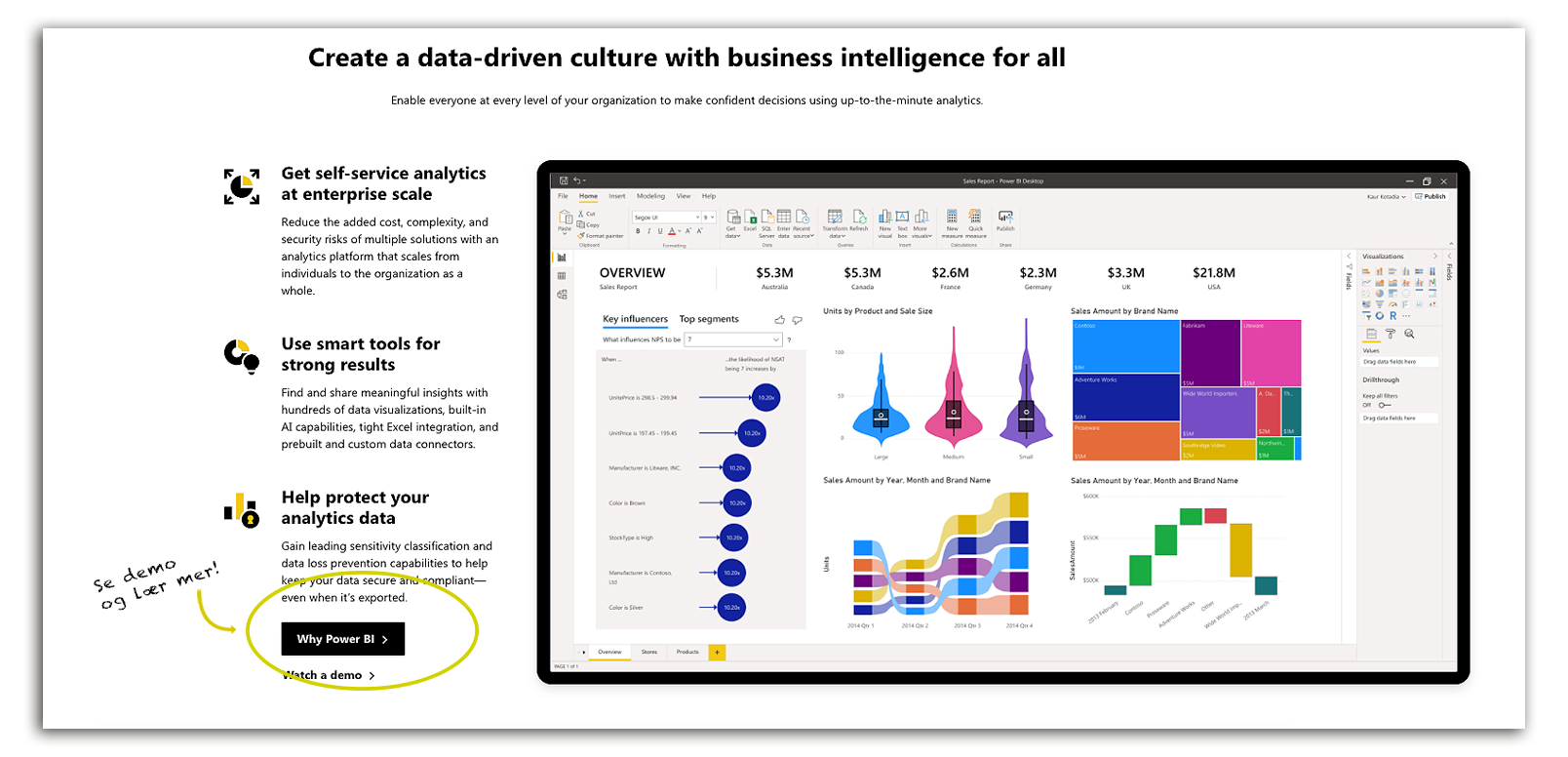 PowerBI-demo-bilde-Norsk