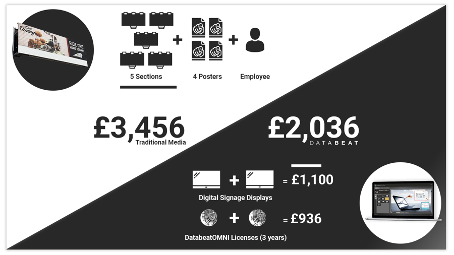 Print vs digital signage calculation