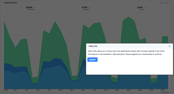 Cyfe sharing URL is a premium feature