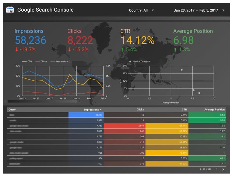 google-data-studio-google-search-console-report