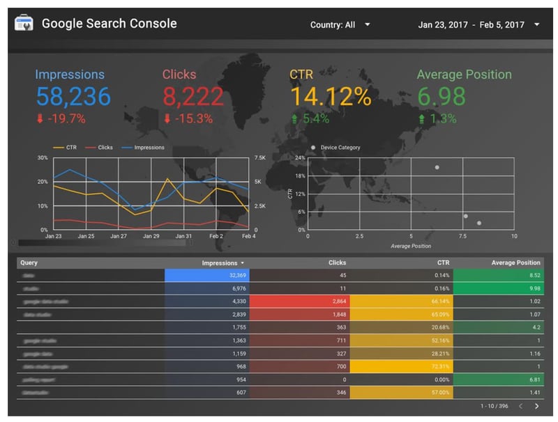 google-data-studio-google-search-console-report