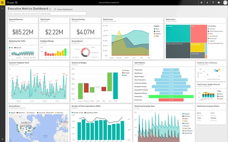 how to share power bi reports 